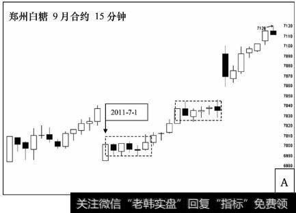 2011年7月1日郑州白糖期货9月份合约低开